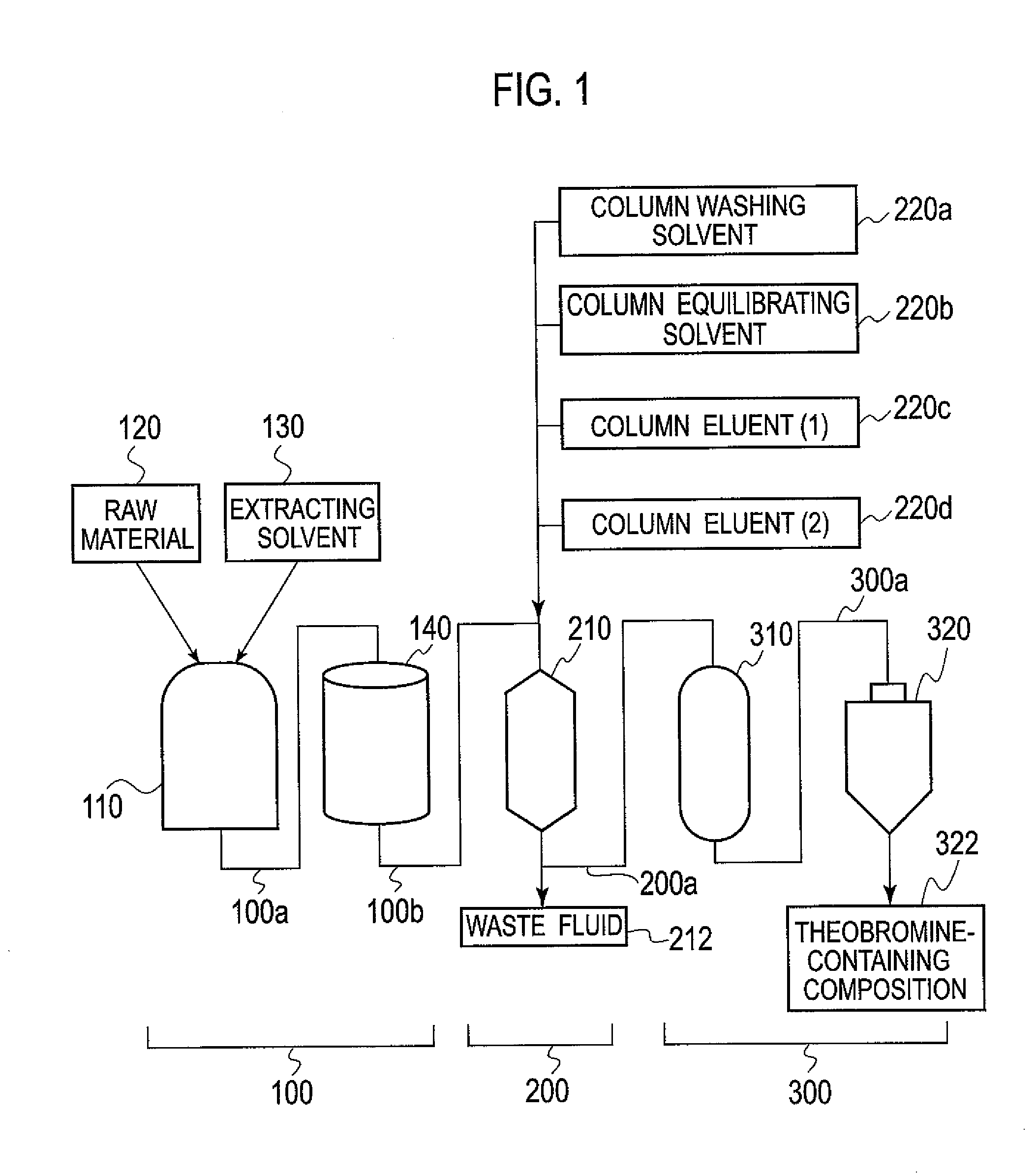 Production method and production apparatus for a high theobromine-containing composition