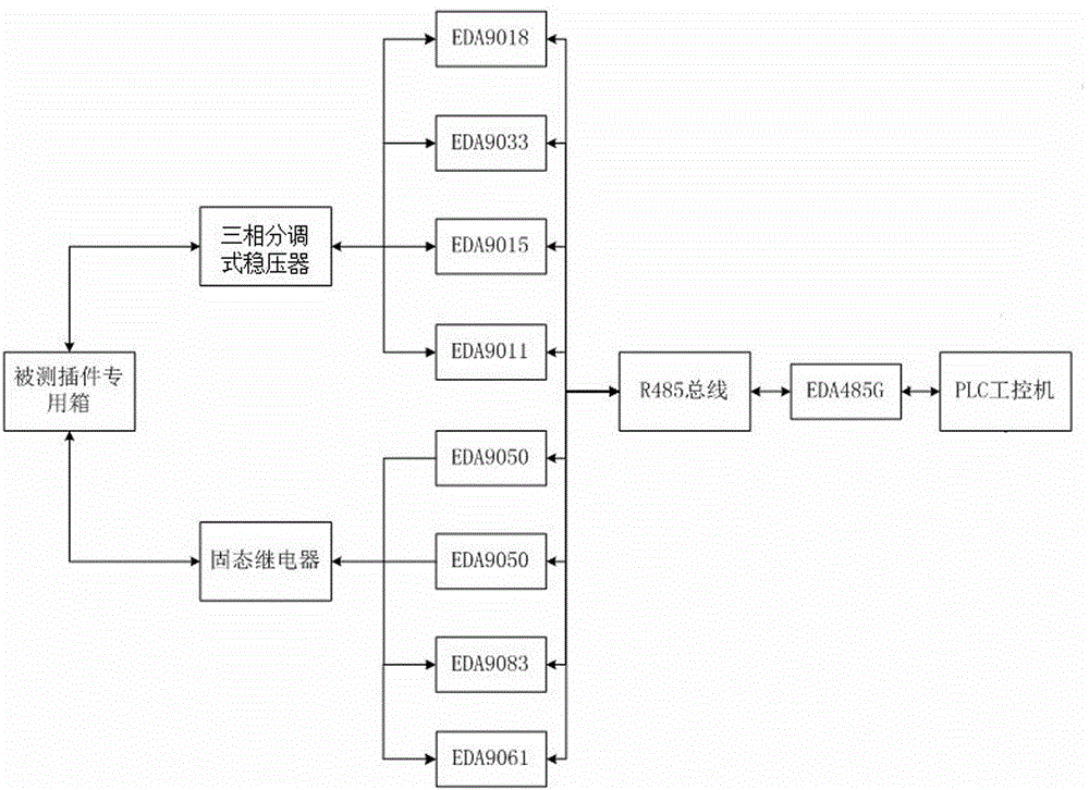 Explosion-proof electric apparatus performance test board