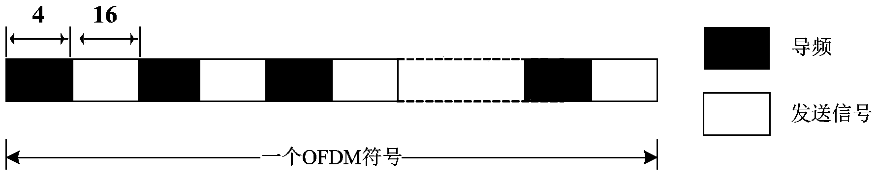 Channel estimation method based on OFDM transmission technology in aviation communication system