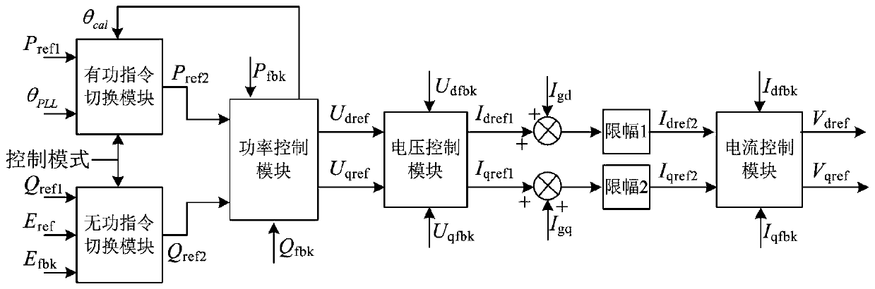 Islanding and grid-connection mode online smooth switching method for flexible direct-current converter valve