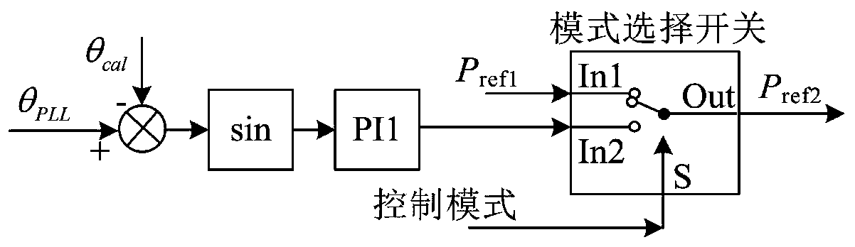 Islanding and grid-connection mode online smooth switching method for flexible direct-current converter valve