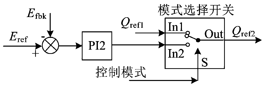 Islanding and grid-connection mode online smooth switching method for flexible direct-current converter valve