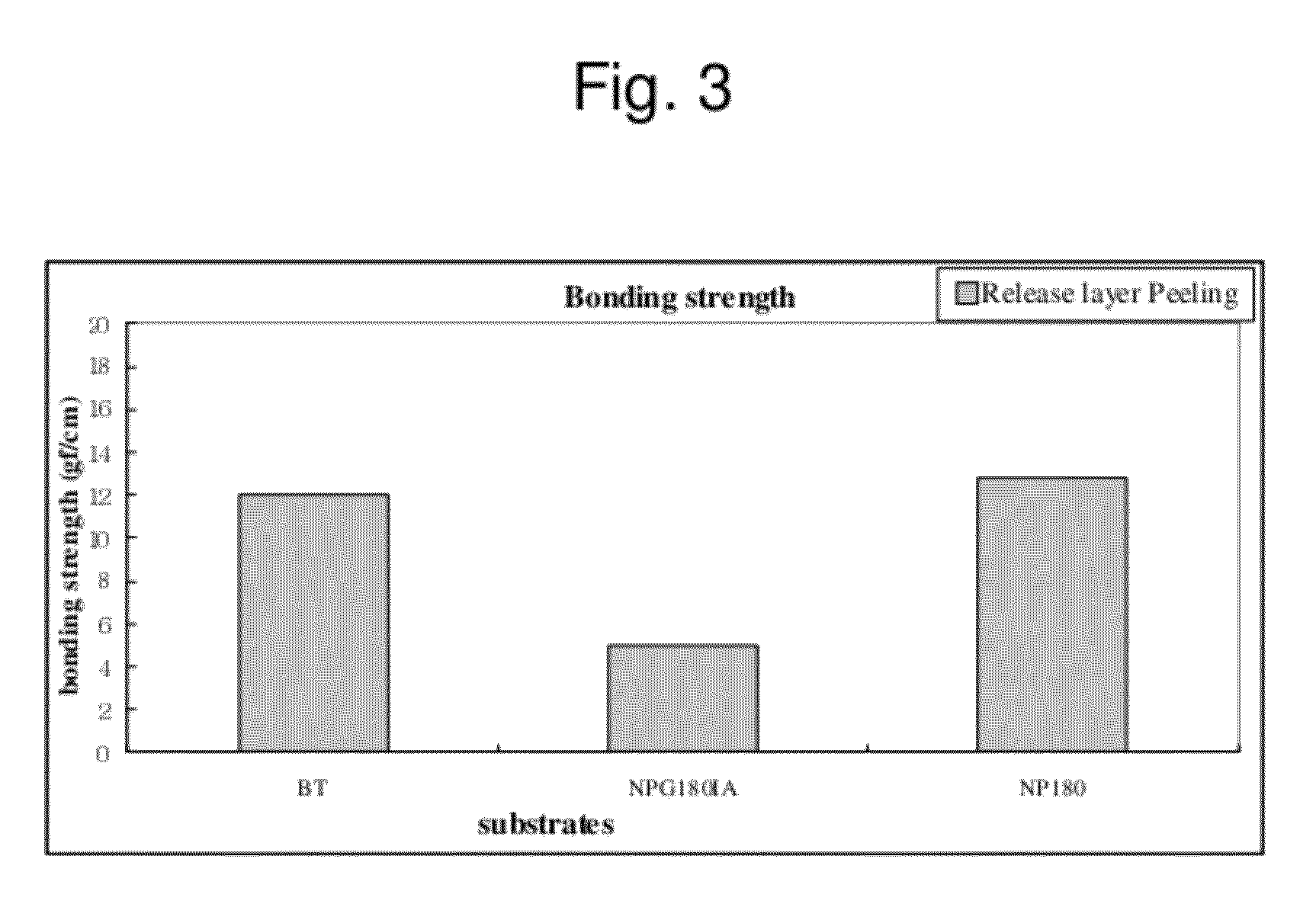 Ultra thin copper foil with very low profile copper foil as carrier and its manufacturing method