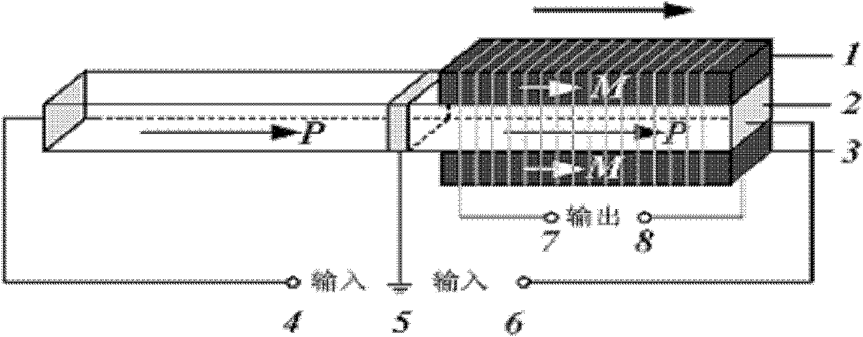 A laminated composite material used for magnetoelectricity storage unit