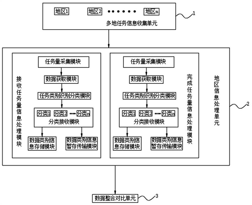 Business data integration system based on multi-dimensional analysis and data analysis method thereof