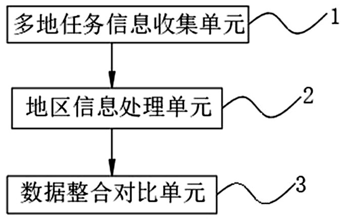 Business data integration system based on multi-dimensional analysis and data analysis method thereof