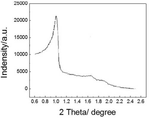 Preparation method of hydrocracking catalyst, hydrocracking catalyst and application