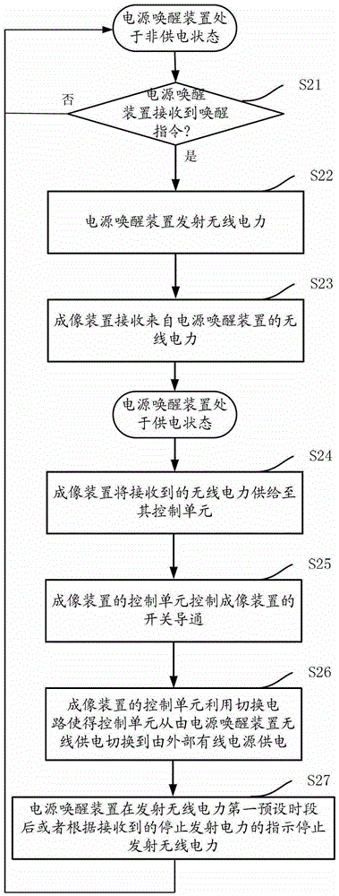Imaging device and its power supply control method, power wake-up device and control system