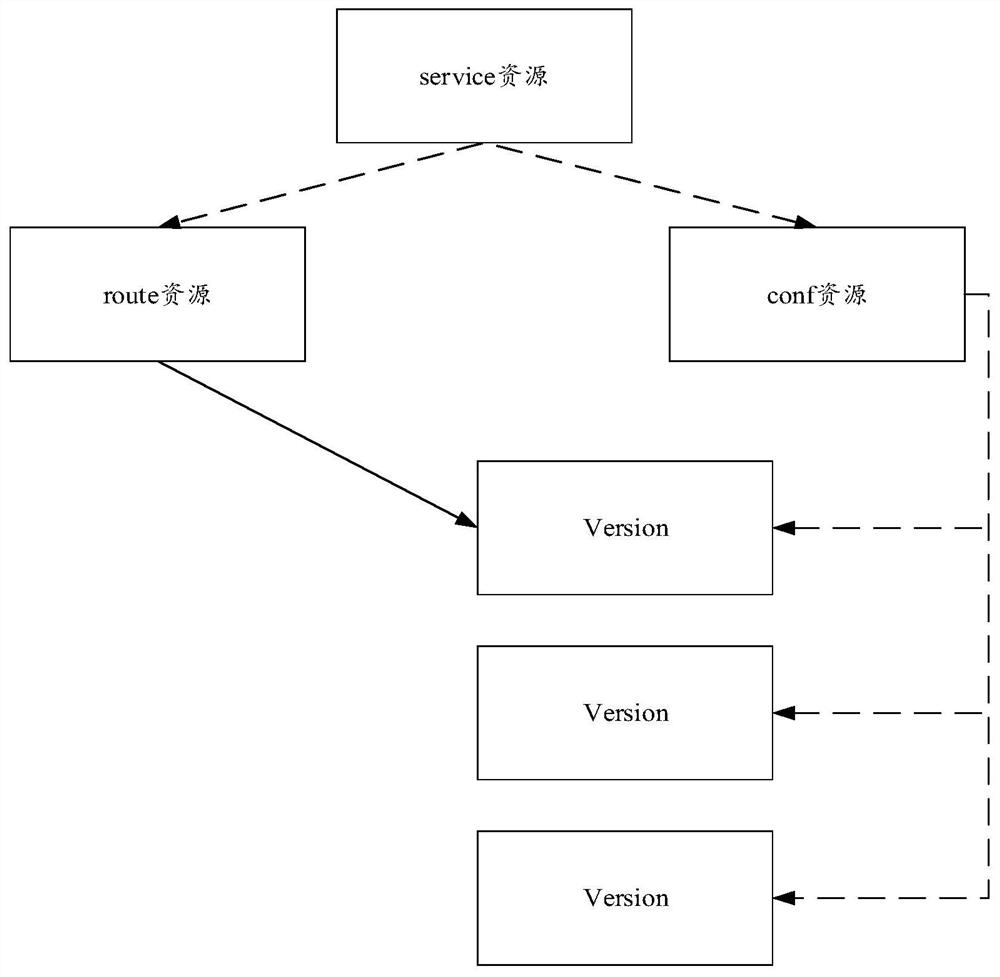 Method for realizing serverless based on kubernetes platform