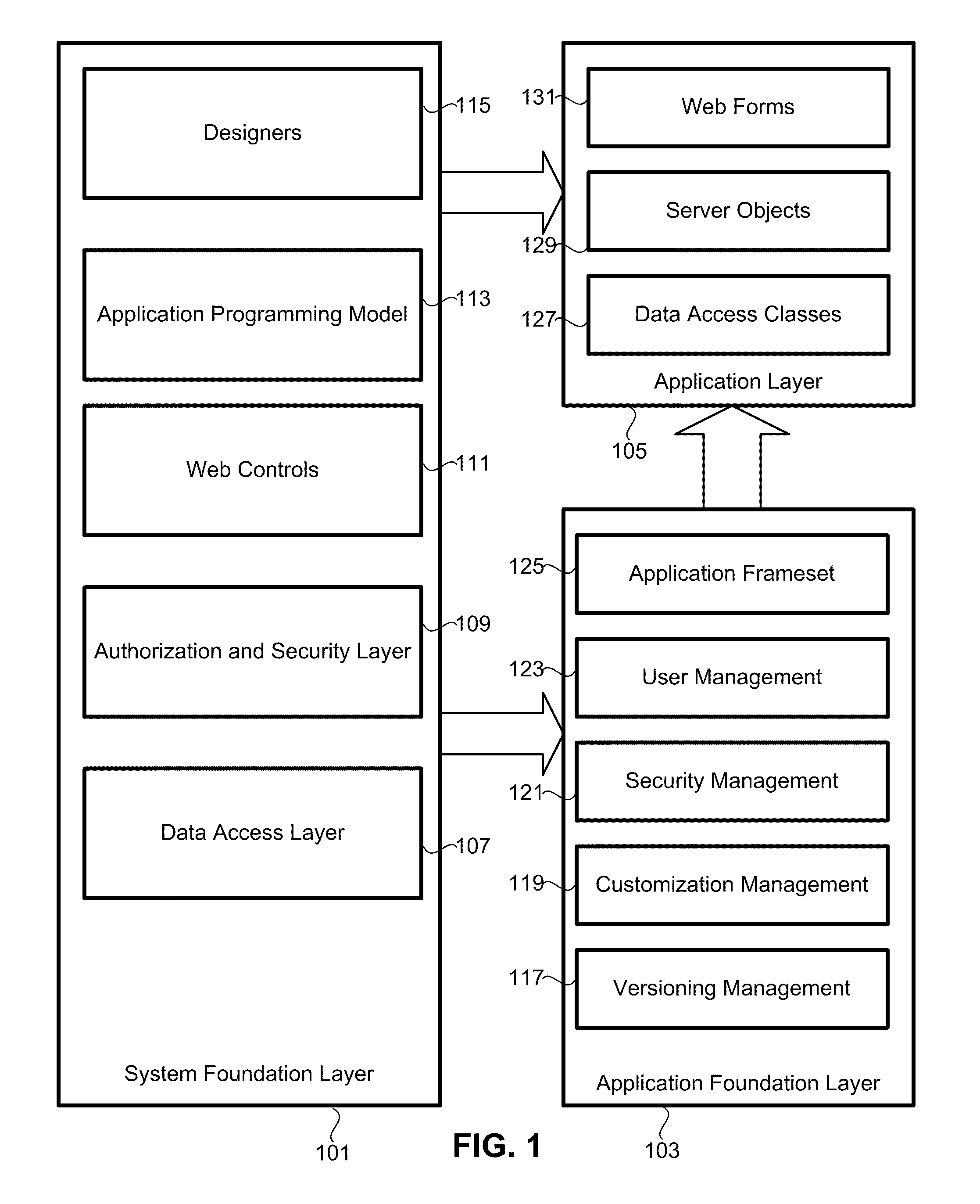 System and method for managing web-based forms and dynamic content of website