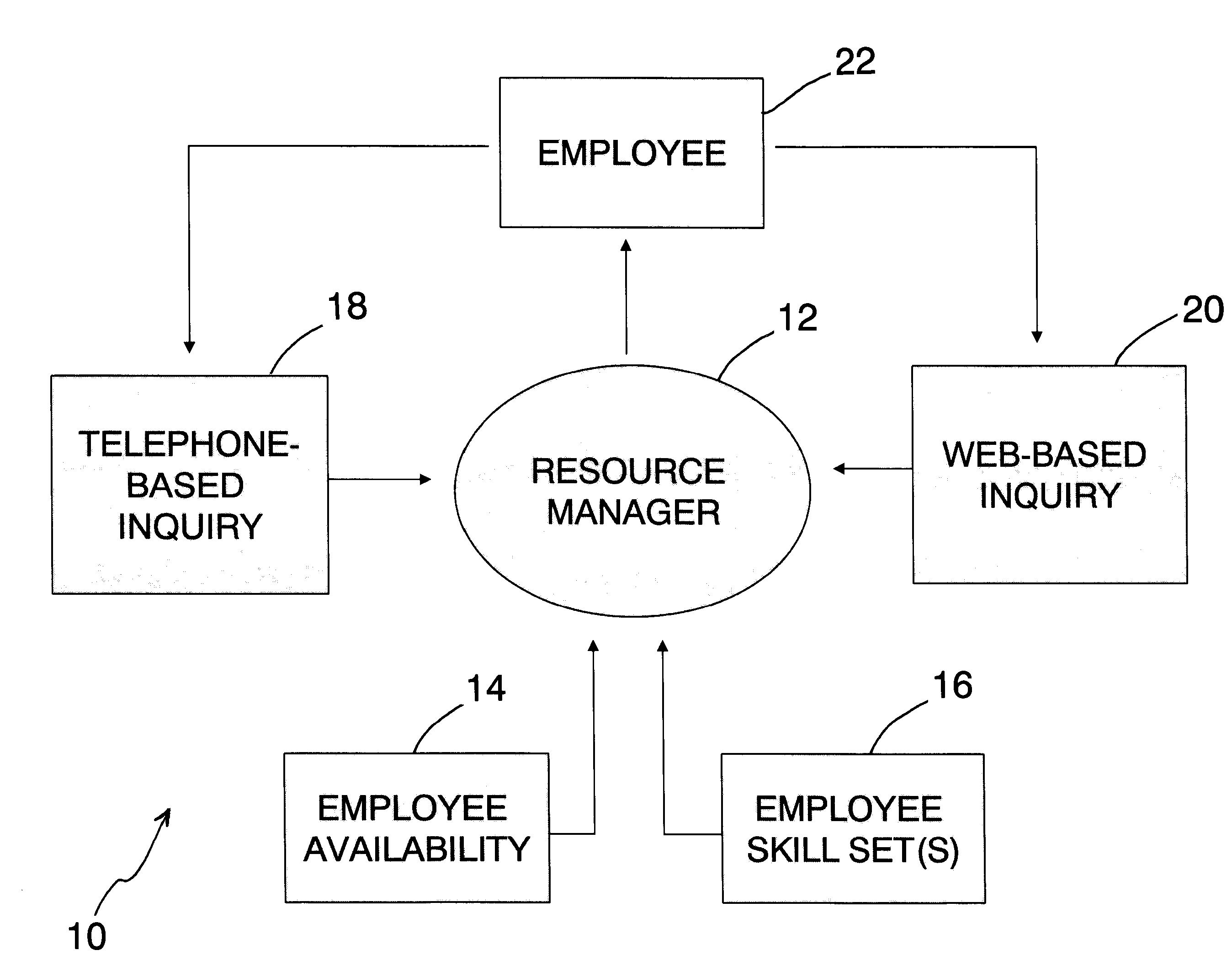 Technical hotline resource management method and system