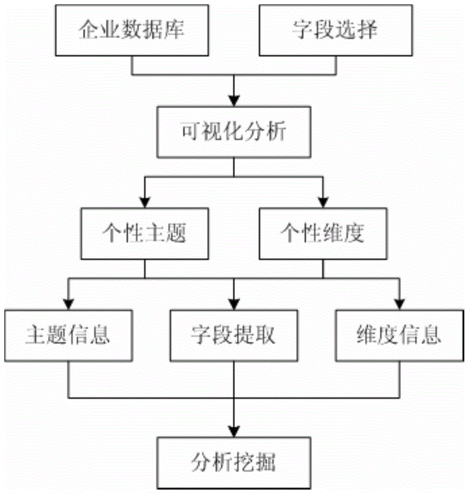 Dynamic multi-theme data warehouse building method based on hot continuous rolling production process