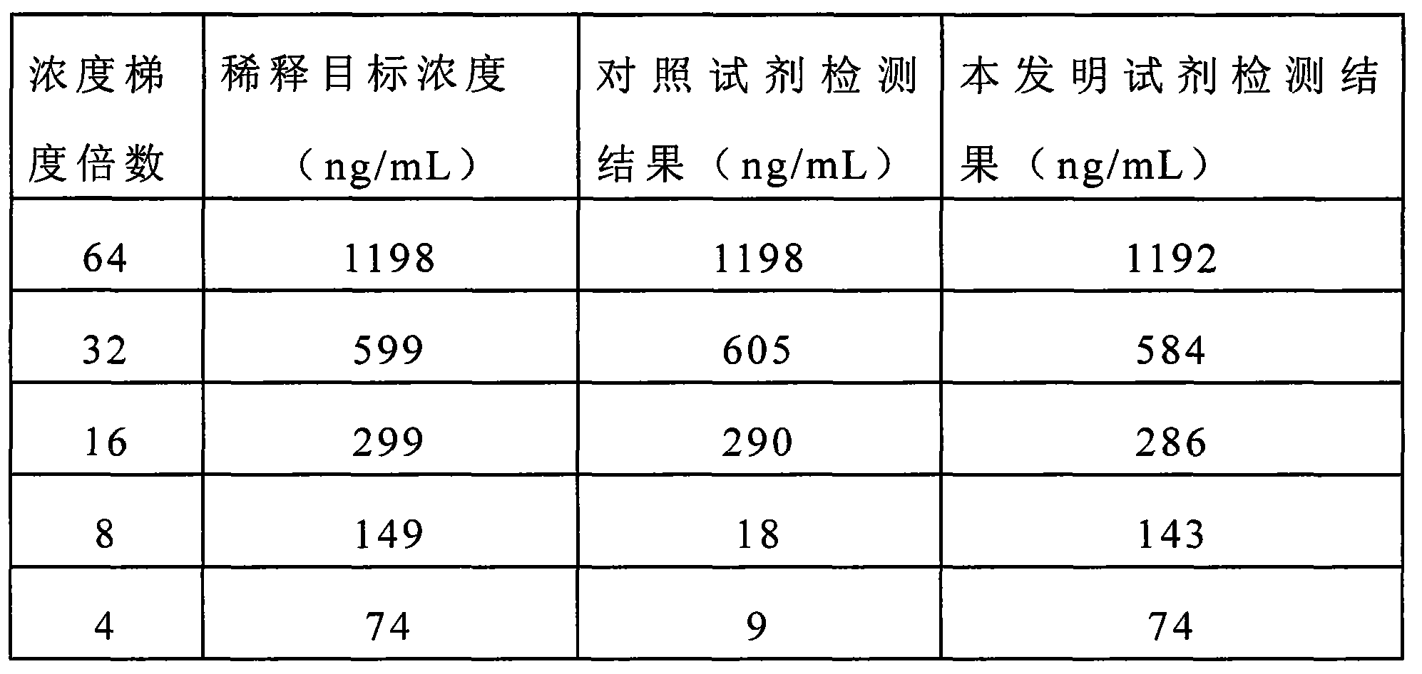 Detection reagent for heart-type fatty acid binding protein and preparation method of detection reagent for heart-type fatty acid binding protein