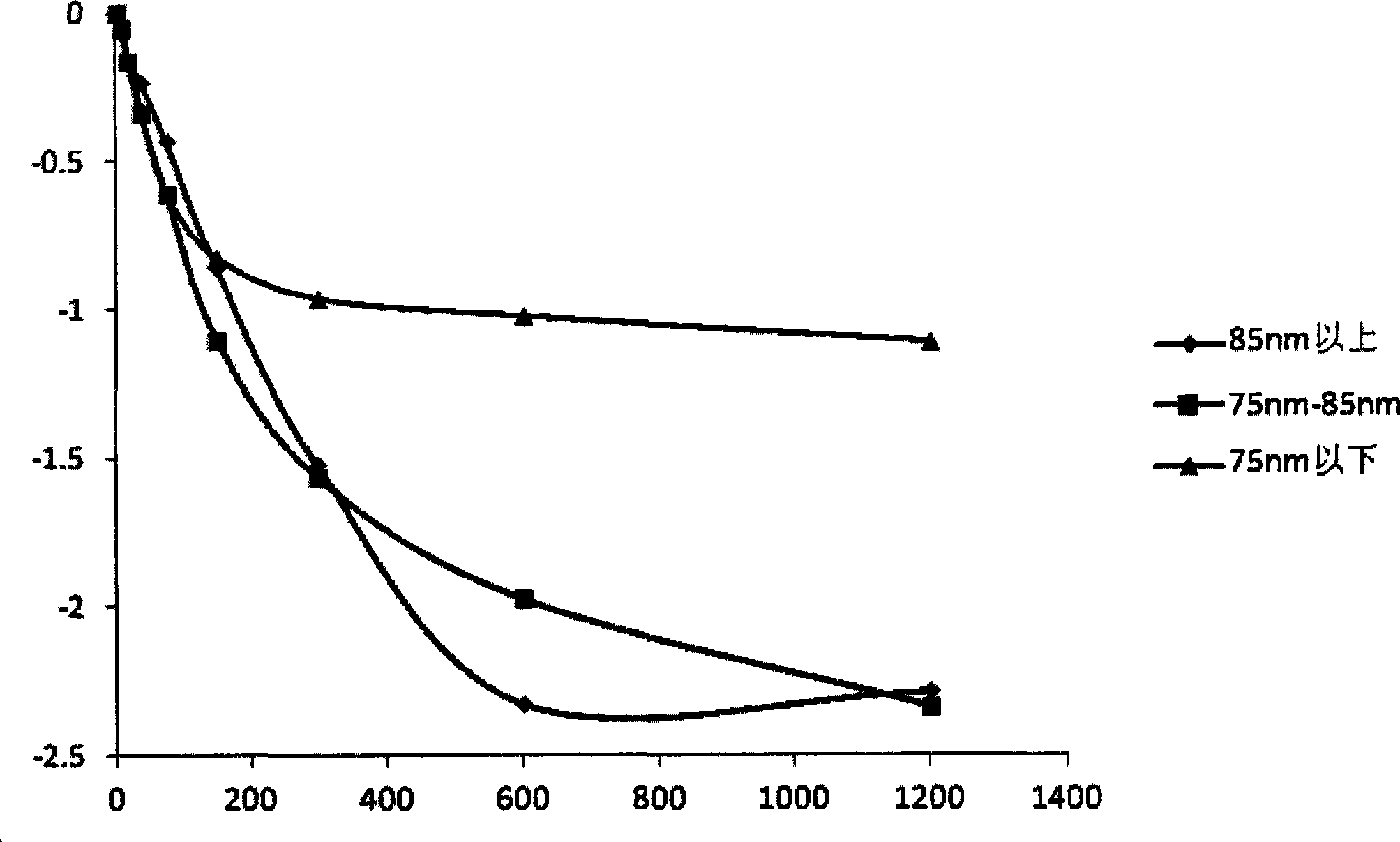 Detection reagent for heart-type fatty acid binding protein and preparation method of detection reagent for heart-type fatty acid binding protein