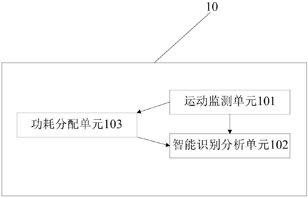 Low-power-consumption camera, monitoring management control system and control method thereof