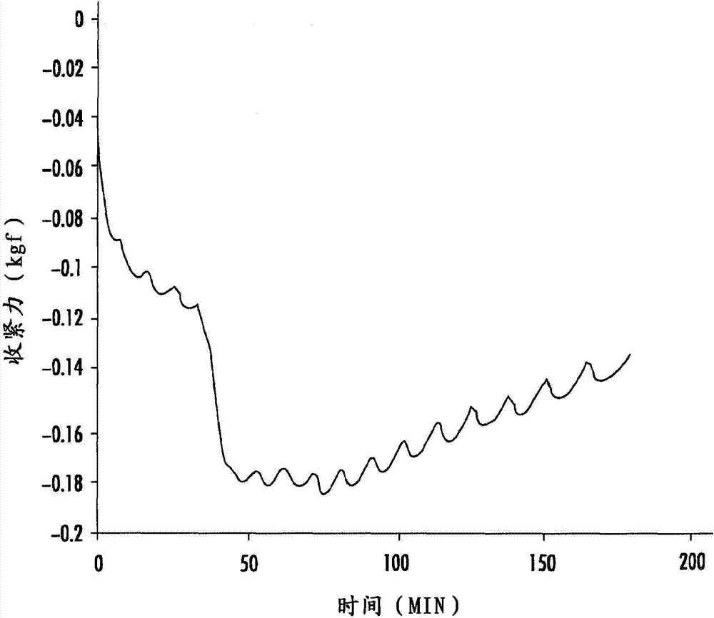 Polyamide compositions for personal care