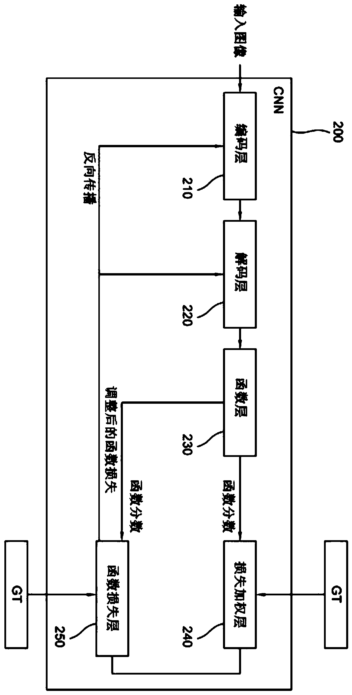 Method and device for attention-driven image segmentation
