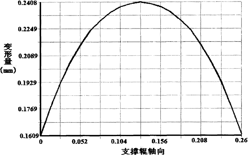 Manufacturing method of concave-roller type thermal straightening machine supporting roller