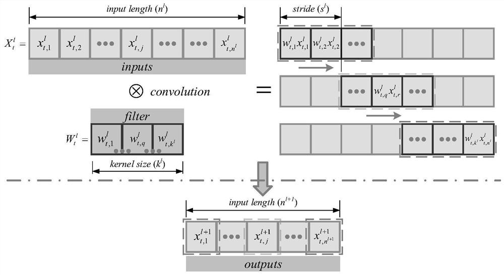 A method for predicting the downstream water level of a reservoir based on a deep learning model