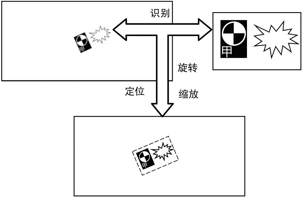 A method for obtaining a clear scene map by combining accident close-up images and aerial images