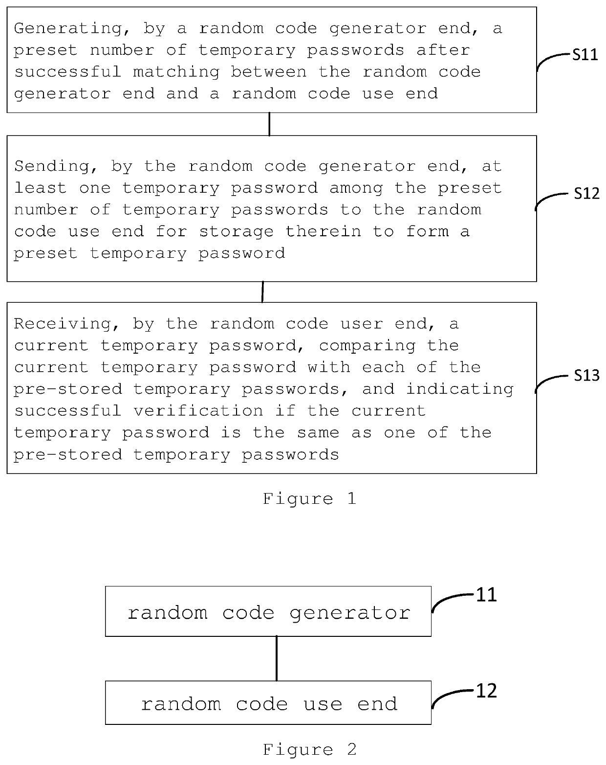 Temporary Password Usage Control Method And System