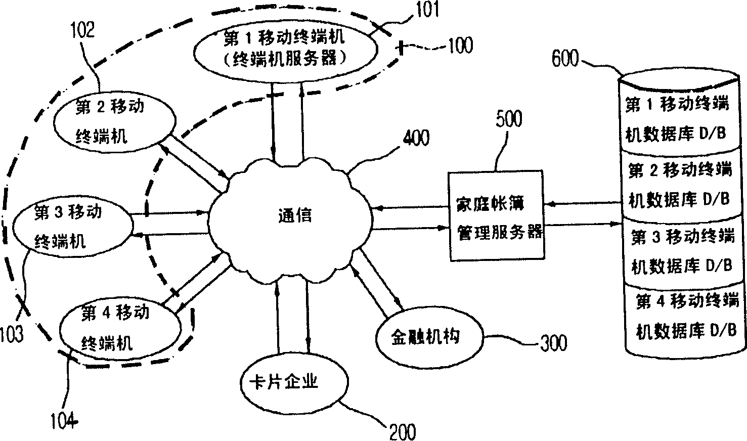 Family account book system and its control by mobile terminal