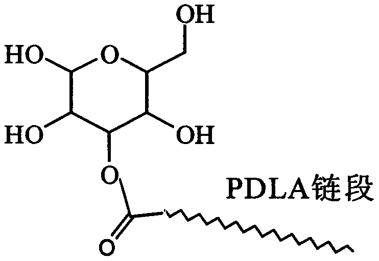 Glucose group-terminated poly D-lactic acid diblock copolymer material and preparation method thereof