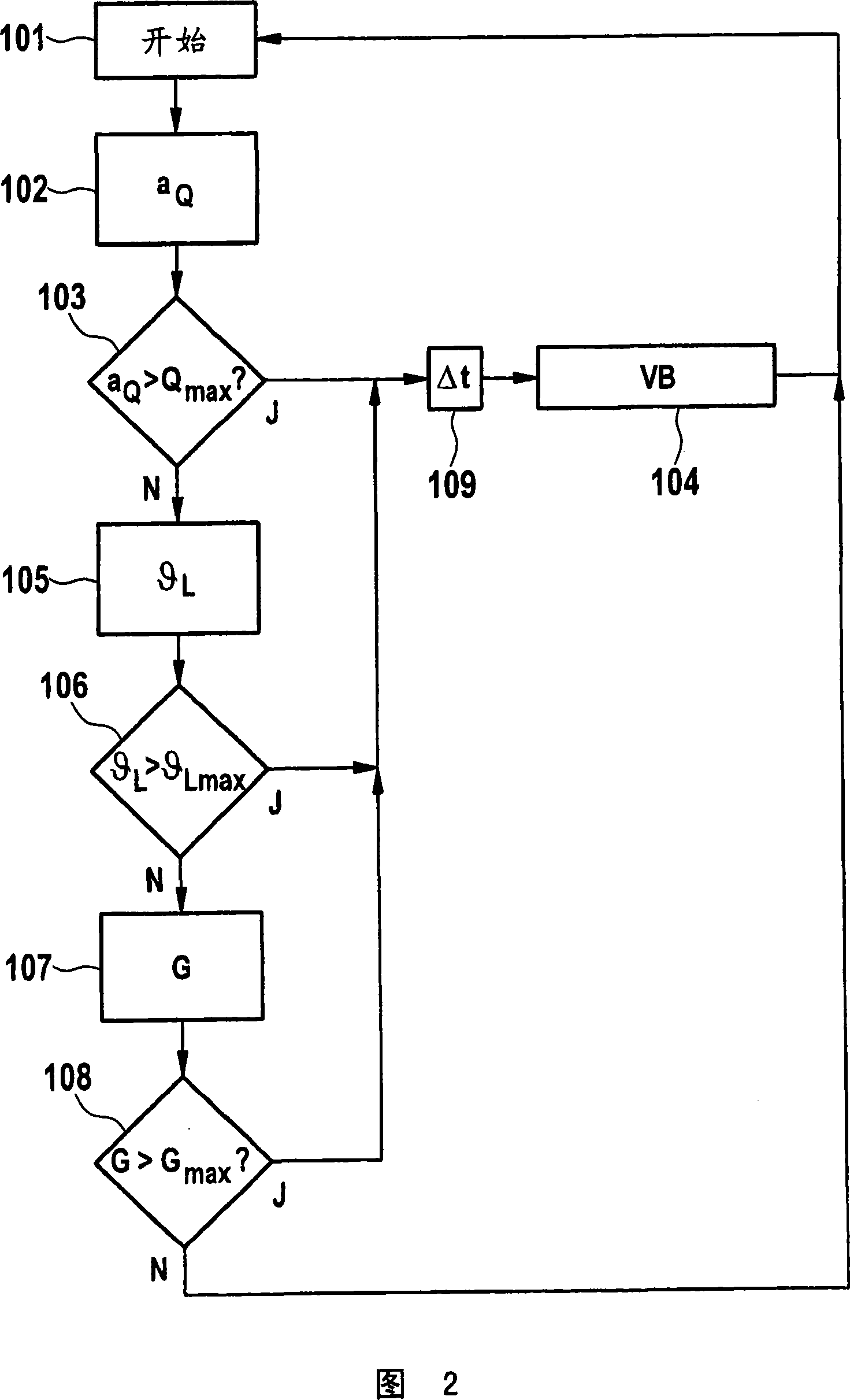 Method for operating a brake system of a motor vehicle