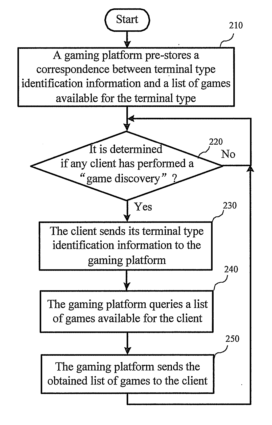 Game platform and match method for terminal type of client end in online game