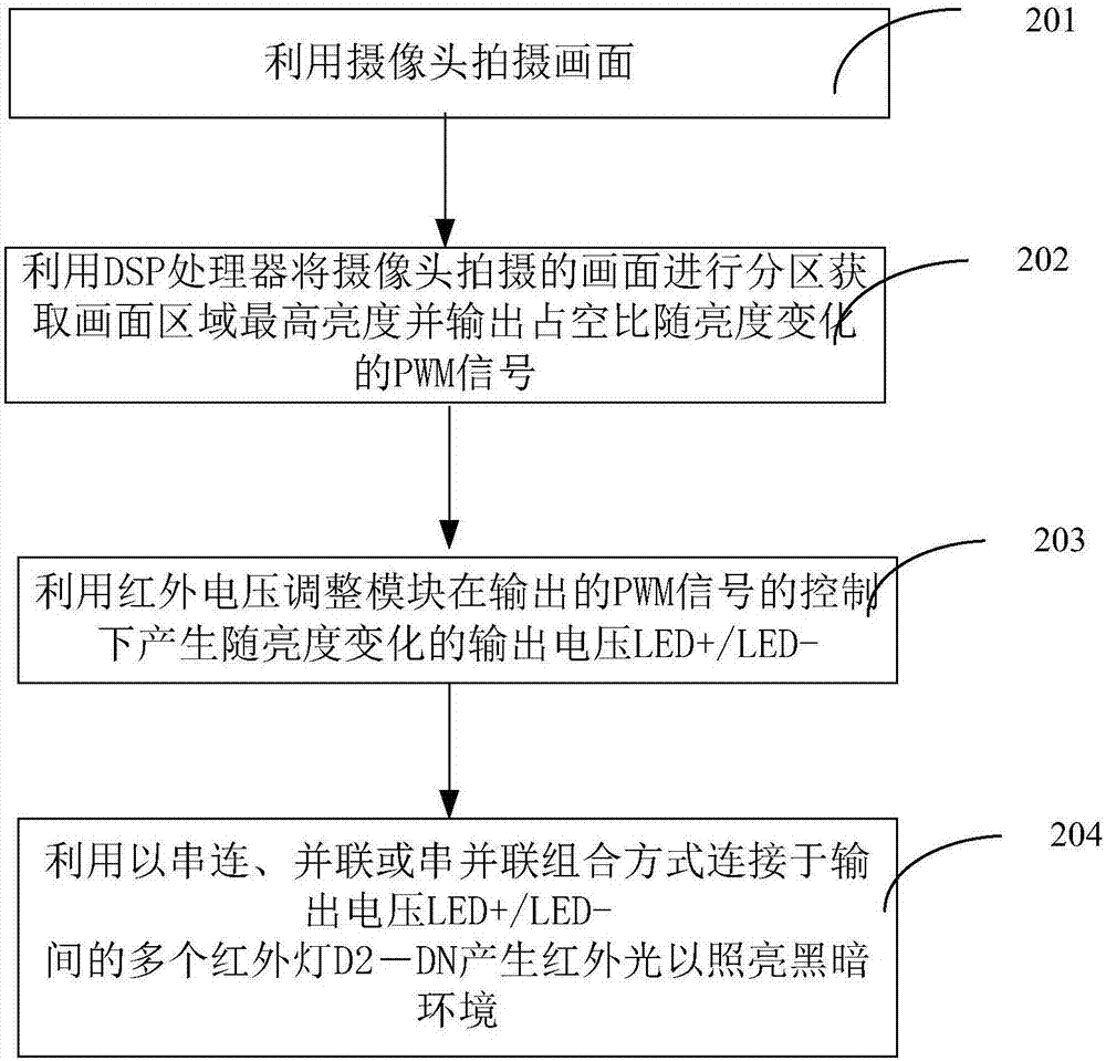 An intelligent infrared control circuit and its control method