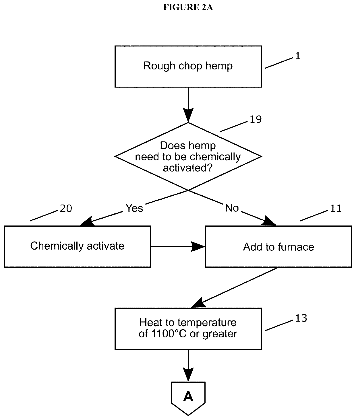 High temperature bio-char carbonization and micron grinding and classification for inclusion into master batch polymerization