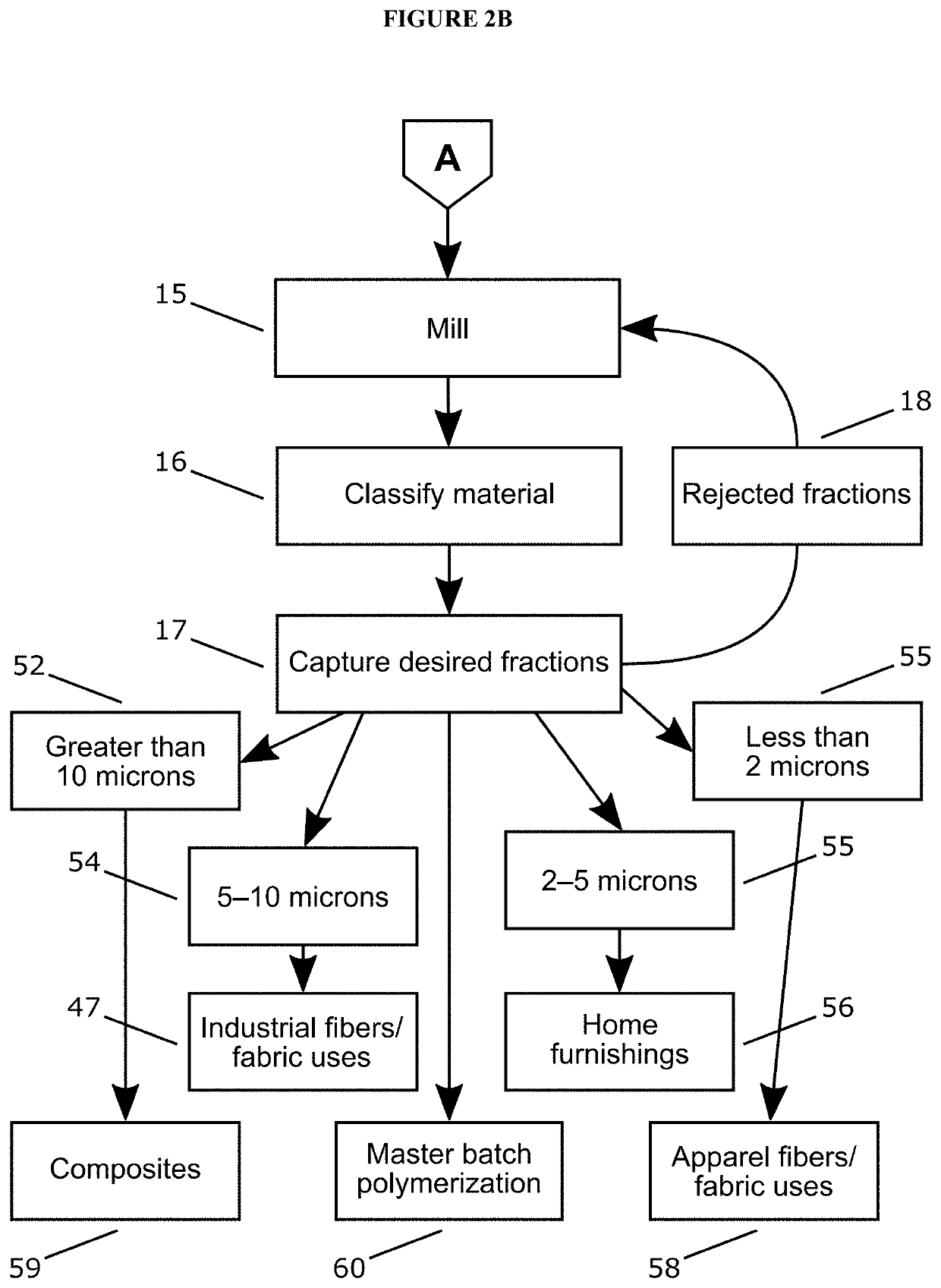 High temperature bio-char carbonization and micron grinding and classification for inclusion into master batch polymerization