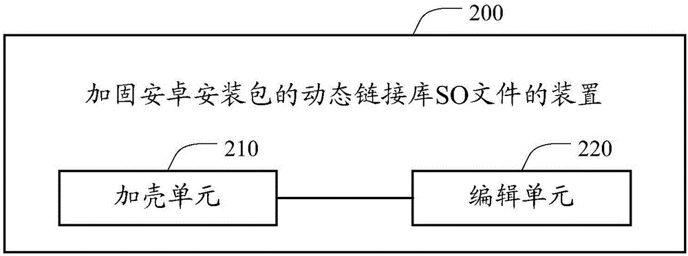 Method and device for reinforcing dynamic link library SO file of Android installation package