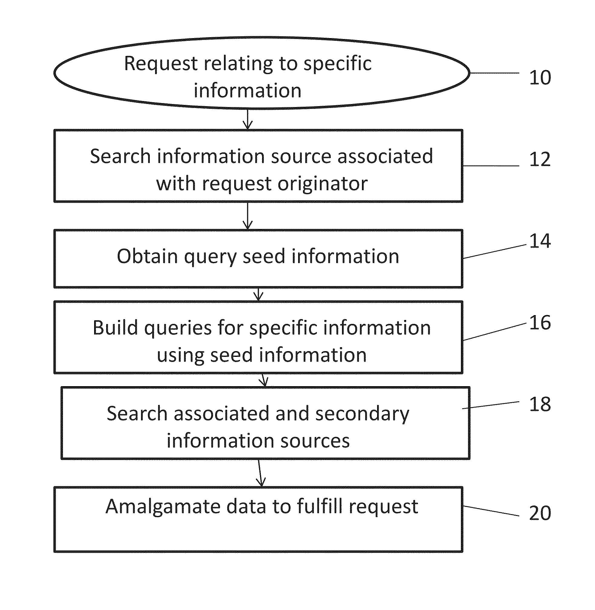 Network-based gathering of background information