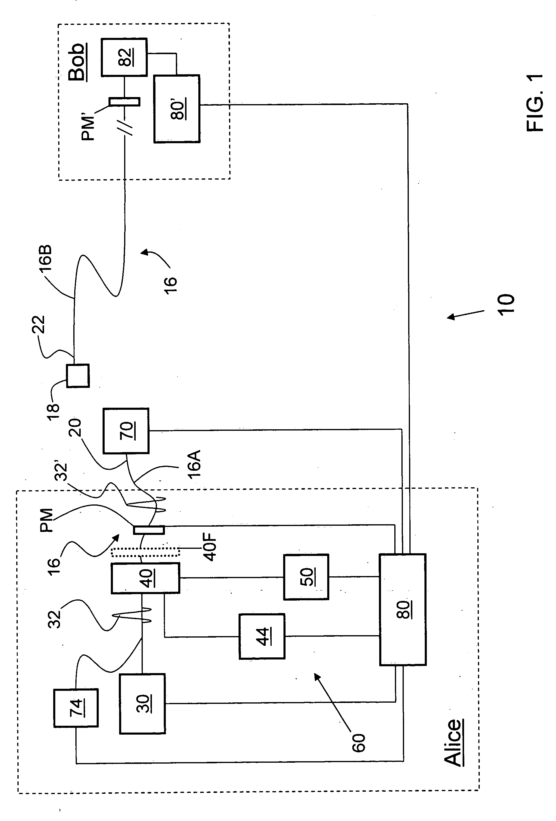 Optical pulse calibration for quantum key distribution