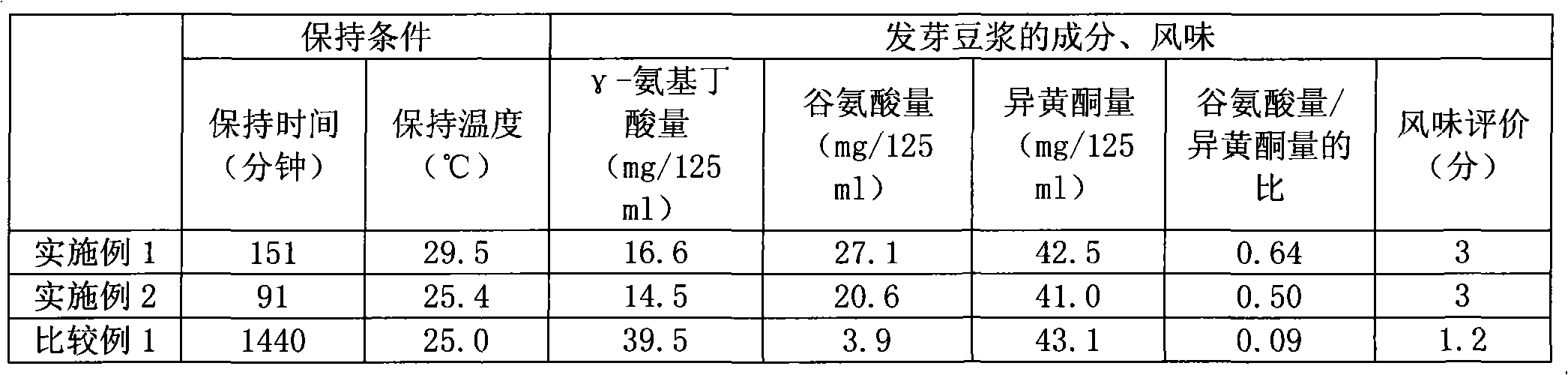 Soymilk and process for producing the same