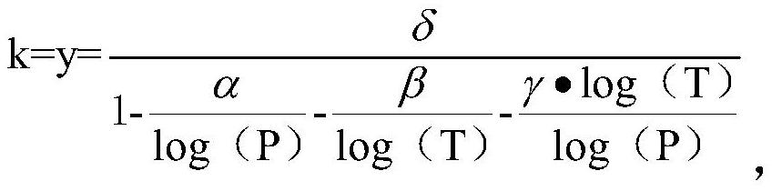 Method for predicting pH value of soil based on hydrothermal conditions