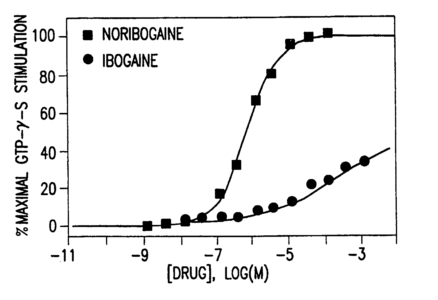 Noribogaine in the treatment of pain and drug addiction