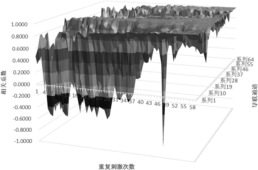 Evoked potential extracting method based on random gradient adaptive filtering