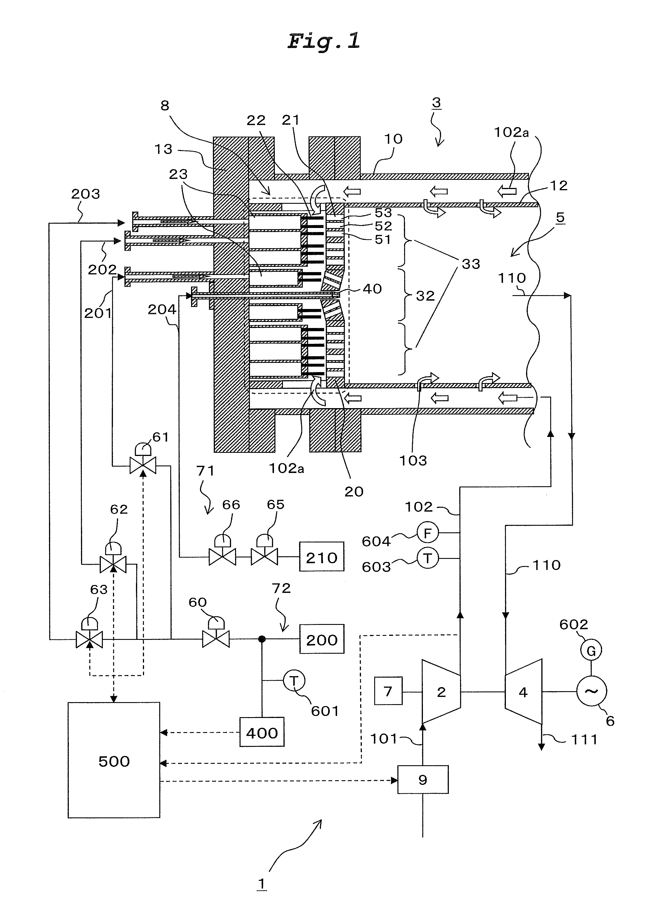 Gas Turbine Combustion System