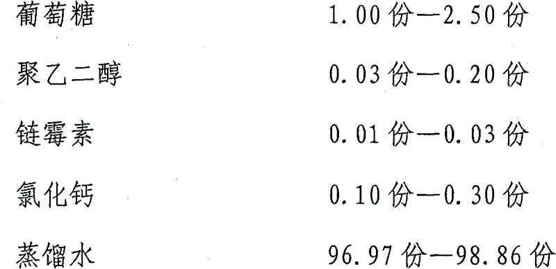 Cryoprotective agent for protected vegetable and preparation method thereof