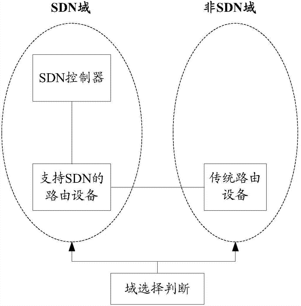 Data packet processing method, device and system