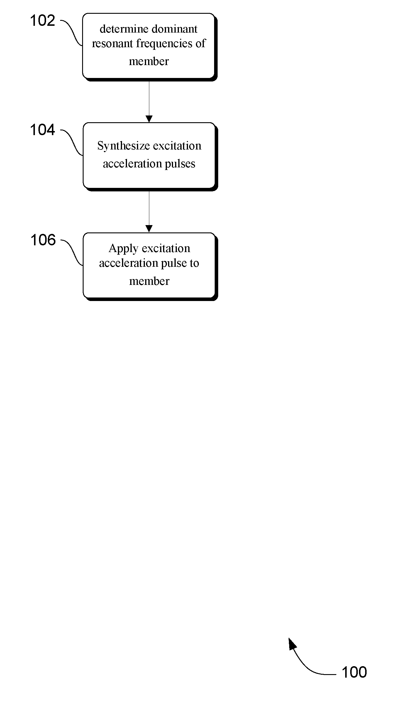 Methods and Apparatus for Accelerating Mechanical Members Associated with a Moving Subsystem on a Mobile X-ray Medical Imaging System without providing Excitation Energy that will cause Unwanted Vibrations