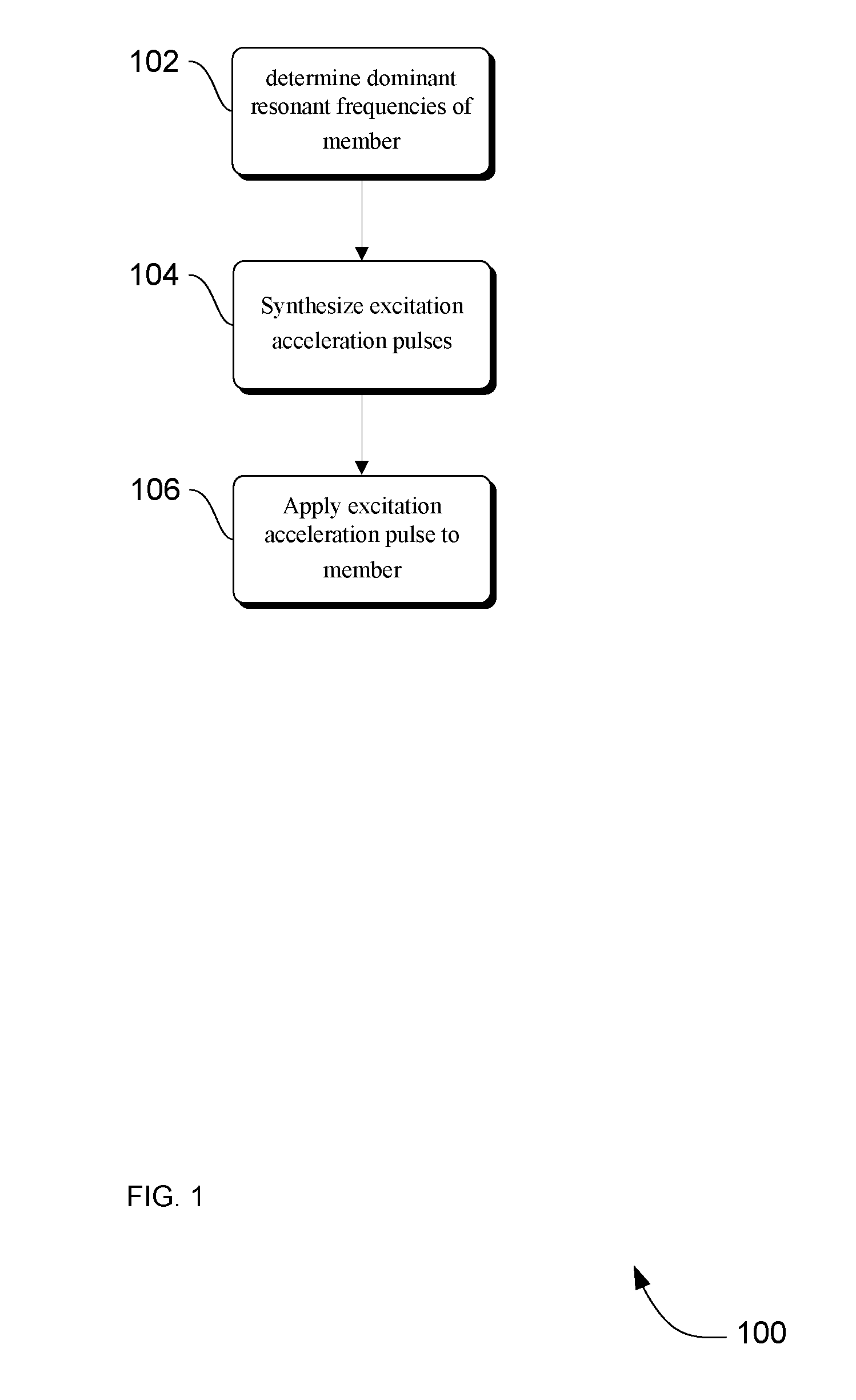 Methods and Apparatus for Accelerating Mechanical Members Associated with a Moving Subsystem on a Mobile X-ray Medical Imaging System without providing Excitation Energy that will cause Unwanted Vibrations