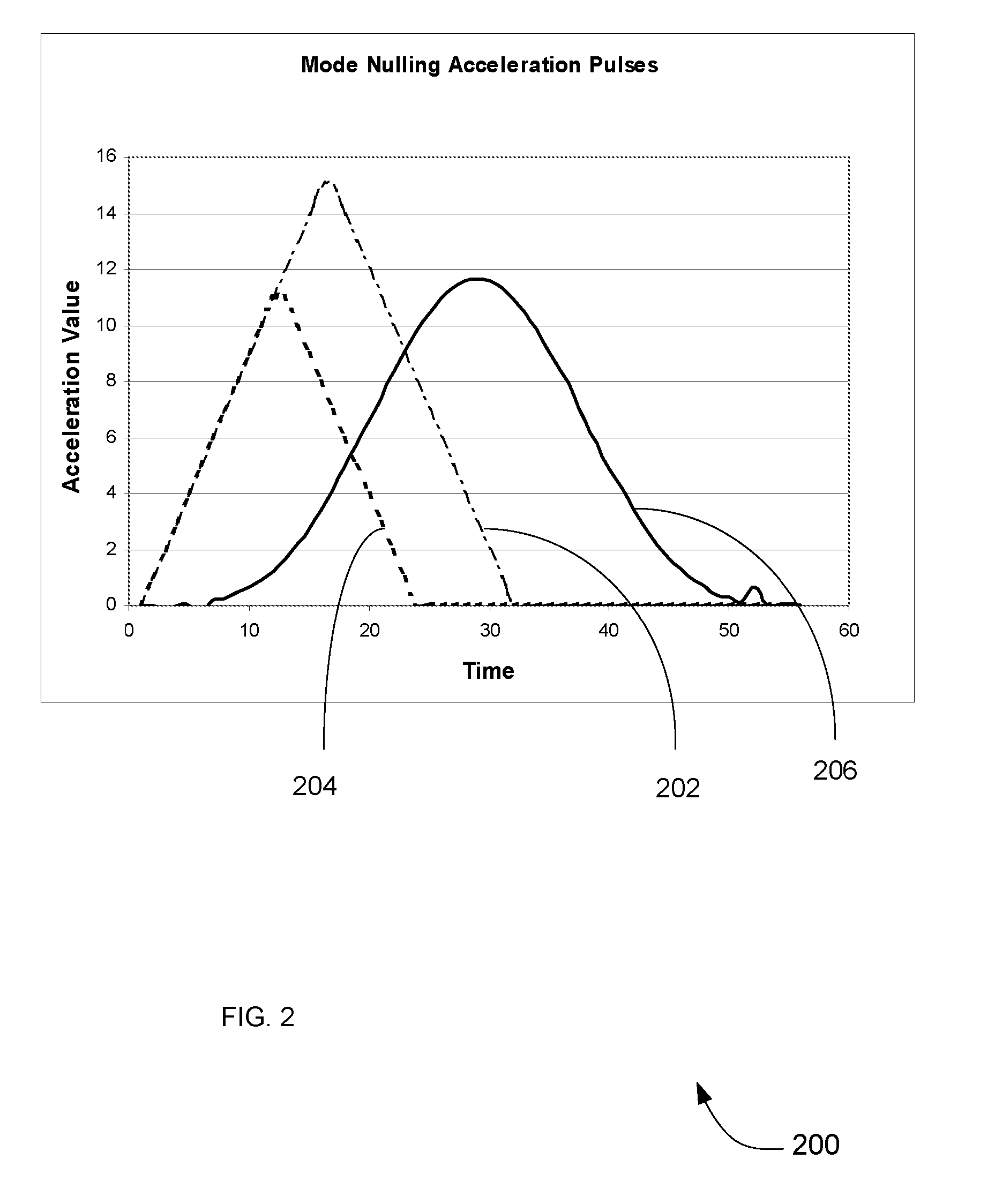 Methods and Apparatus for Accelerating Mechanical Members Associated with a Moving Subsystem on a Mobile X-ray Medical Imaging System without providing Excitation Energy that will cause Unwanted Vibrations