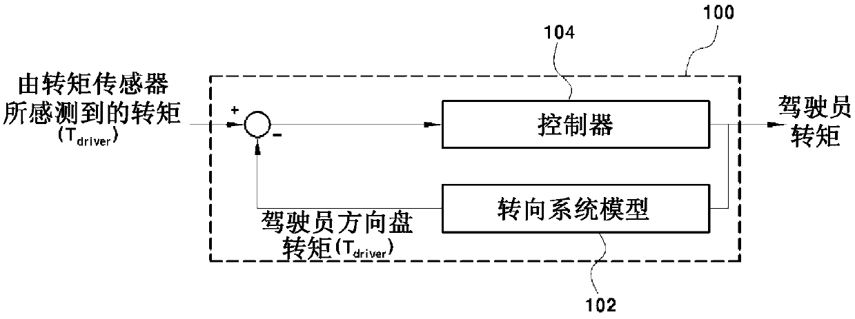 Method for estimating steering wheel torque of vehicle