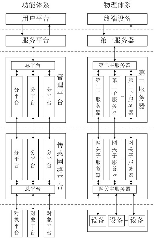 Production line adaptation method and system based on industrial internet of things