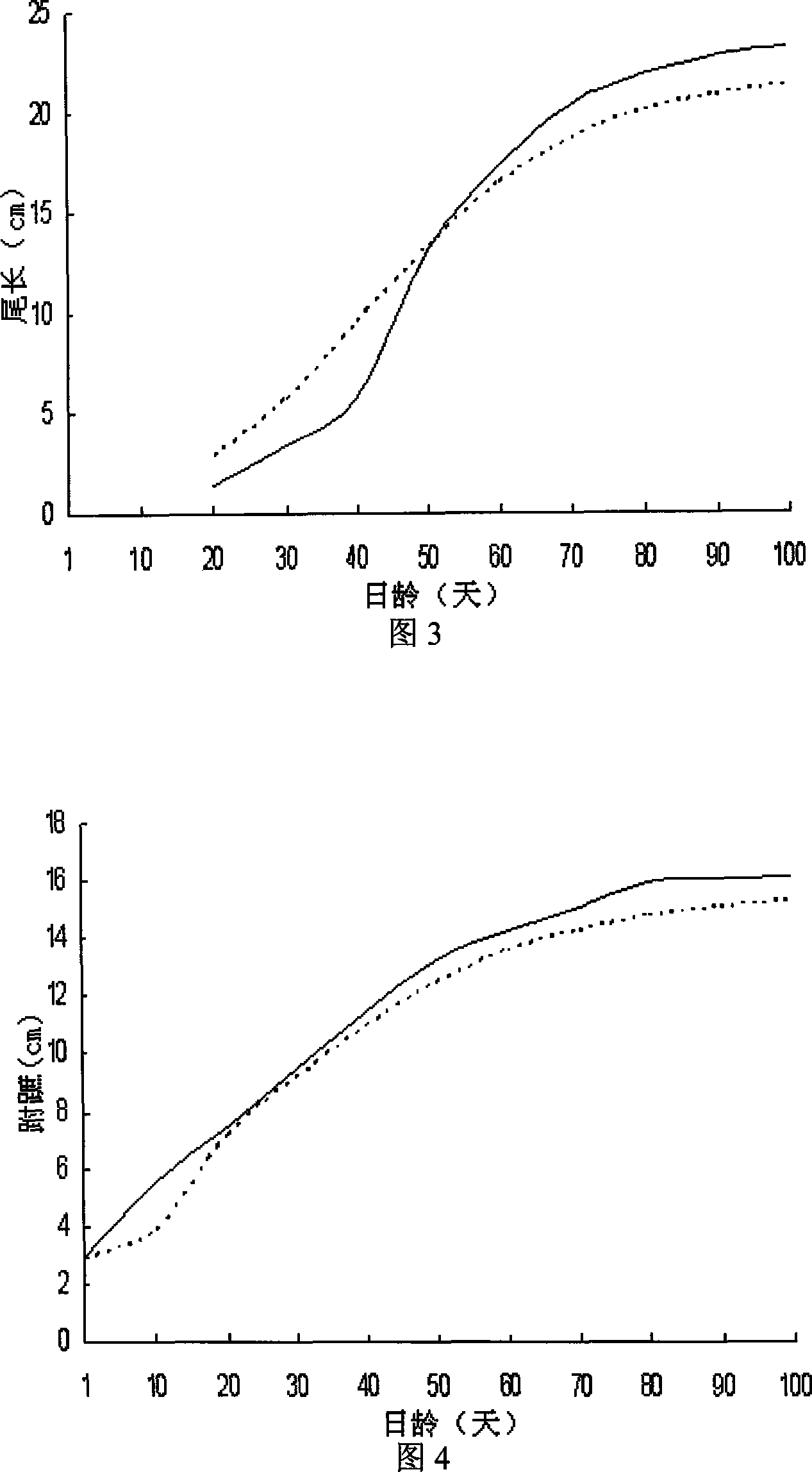 Method for artificial incubation and brooding of bustard and squab feedstuff for bustard