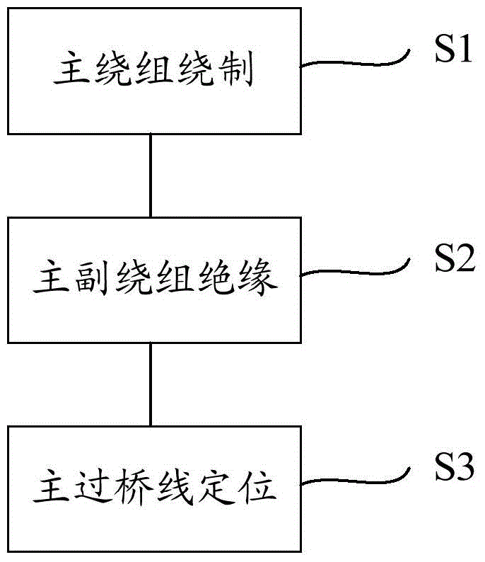 Wire-arranging method for motor stator winding