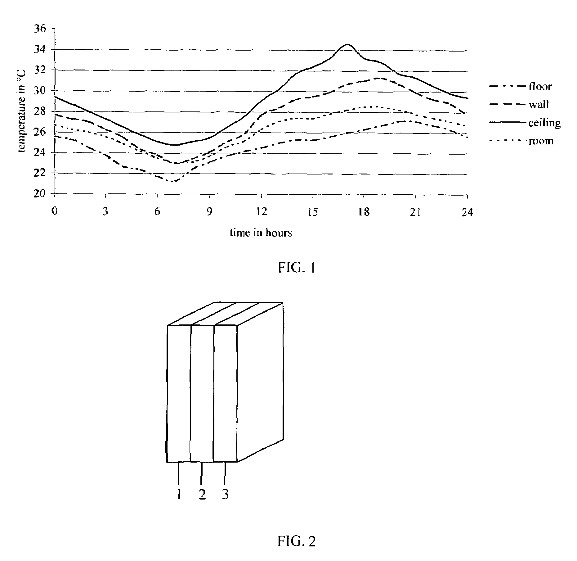 Wall covering assembly with thermo-regulating properties